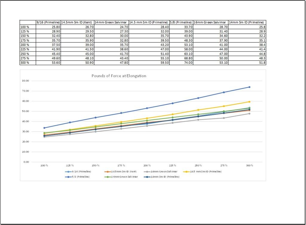 Speargun Rubber Length Chart Kemele